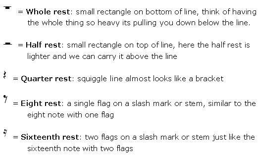notes-symbols-rests. These are the five basic rest symbols we use.