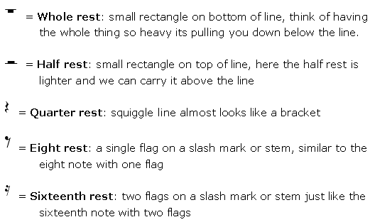 These are the five basic rest symbols we use So each note has an equal rest 