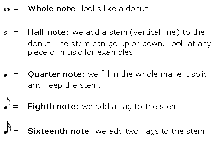 Note Symbol Types