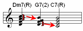 Chord Progressions