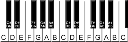 Key Signature Table