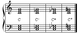 Music Theory Chords