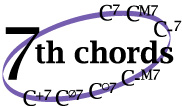 7th-chords