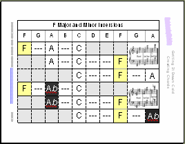 Chord-inversion-template-sample