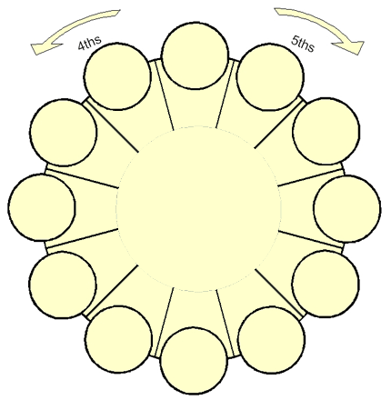 Circle-of-fifths-logo