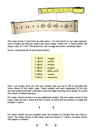 improvise and chord shapes