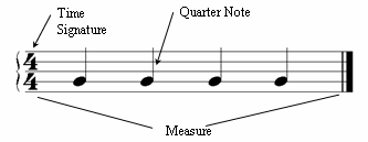 Time Signature 4-4 w qtrs