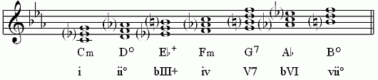 c-har-m-harm-sys