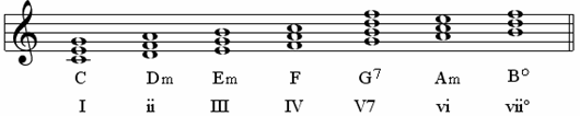 c major harmonic system