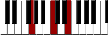 C Major 2nd Inversion Keyboard