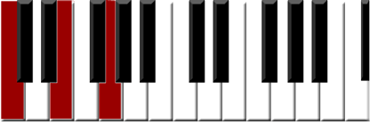 C major Root Keyboard