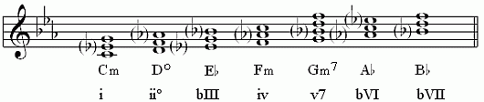 c-nat-m-harm-sys