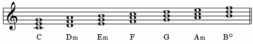 c harmonic system