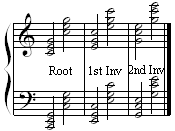 Chord Inversions