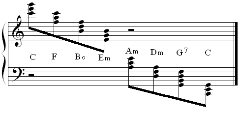 c harmonic system