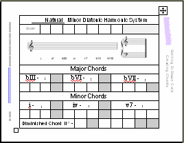 chord-template-nat-min=harm-sys