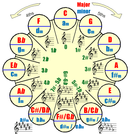 circle-of-fifths-full