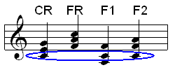 close-chords-common-notes