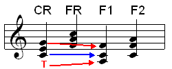 close-chords-hard-move-c-to-f-2