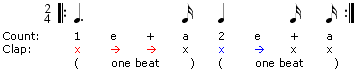 count-rhythm-2-4-quadruple3