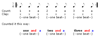 count-rhythm-3-4-triplet1