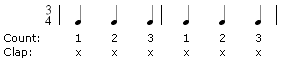 Rhythm Triplet Pattern