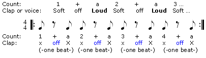 count-rhythm-4-4-triplet-practice