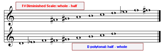 dim-poly-compare