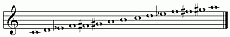 Polytonal Scales