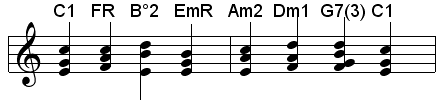 c harmonic system