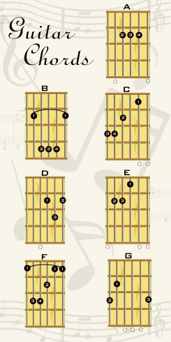 guitar-chords