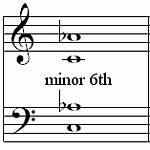 interval-theory