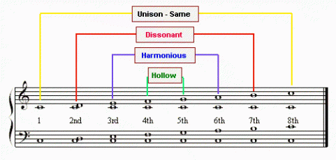 Music Theory Notes