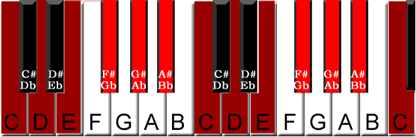 kb-scale-c-whole