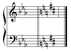 Music Theory Key Signatures