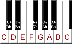 Music Theory Intervals