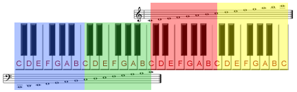 Keyboard Color Notes