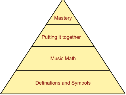 Learning Pyramid