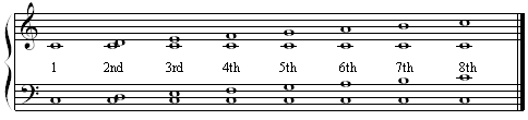 note-intervals