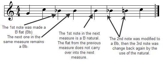 sharp-flat-example-notes