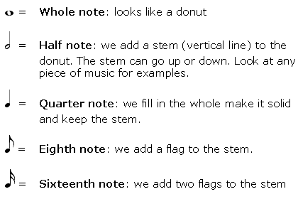 note symbol types