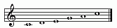 Pentatonic Scales