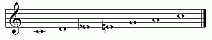 Gospel Scales