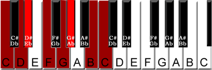 scale-c-hmin-kb