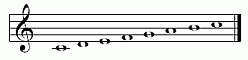 Music Theory Scales