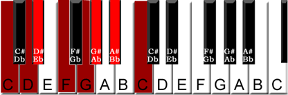 scale-c-nmin-kb