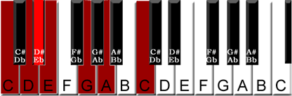 scale-gospel-c-kb