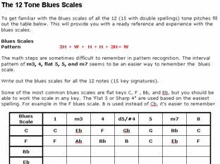 scale-study-blues